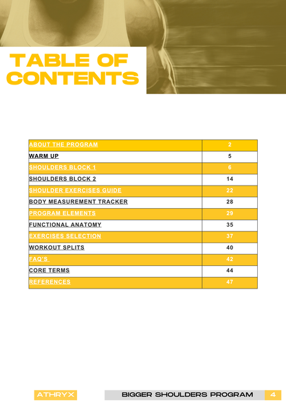 Shoulder Program – Strength & Definition